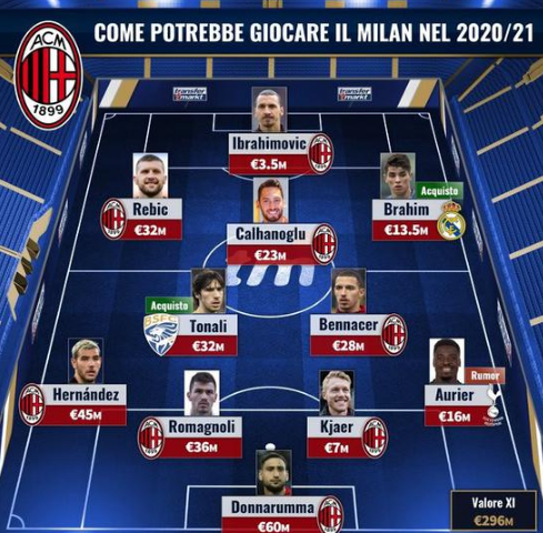 选址优先级 选址优先级